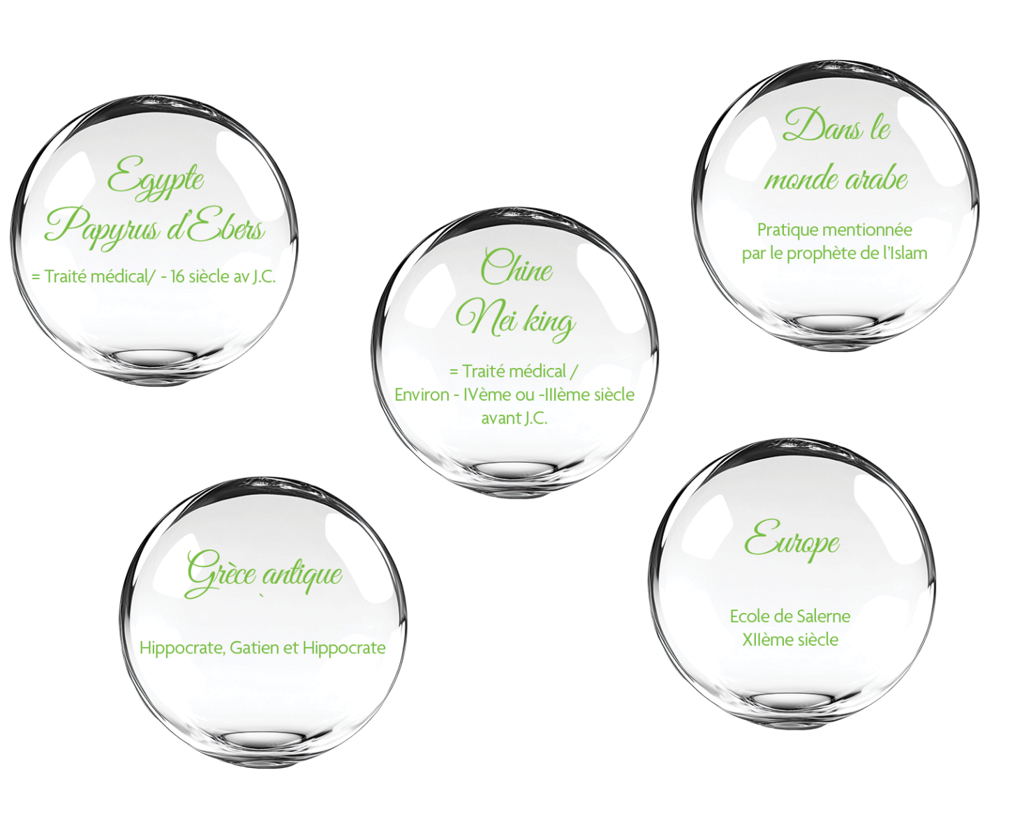Bulles ventouses